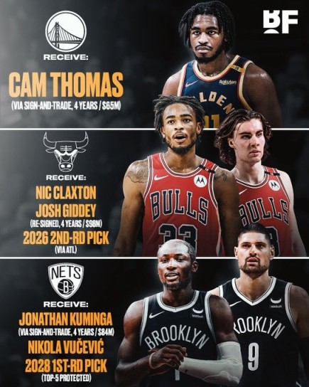 绝！美媒提议勇网牛交易 互相解套库明加+吉迪+托马斯