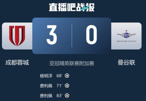 云南玉昆官方：恭喜成都蓉城首次晋级亚冠精英联赛正赛，西南崛起