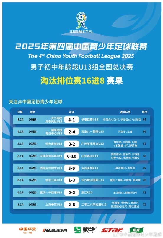 中青赛男子初中年龄段U13组全国总决赛16进8淘汰赛赛果和8强对阵